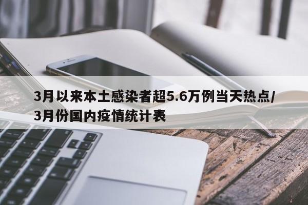 3月以来本土感染者超5.6万例当天热点/3月份国内疫情统计表